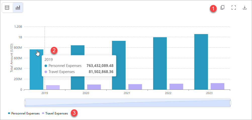 chart-view