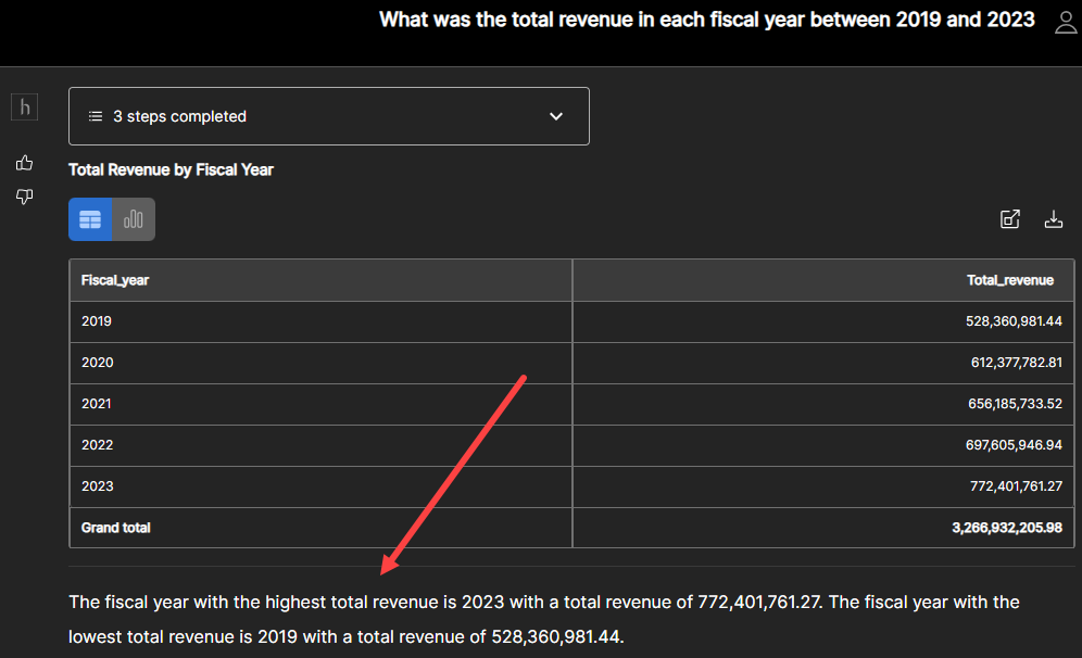 Financial insights