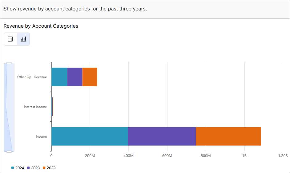 horizontal stacked bar chart