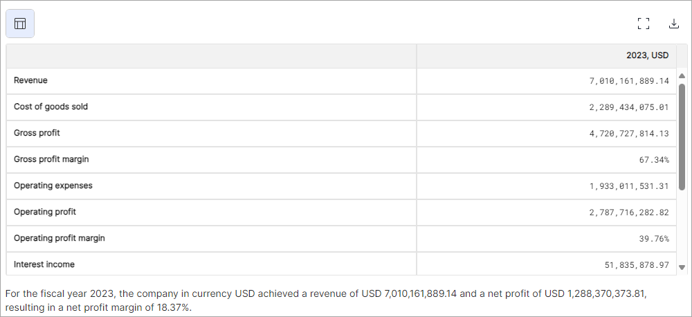 Profitability analysis for 2023